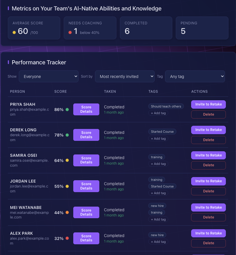 Team dashboard with average score and every developer ranked by score