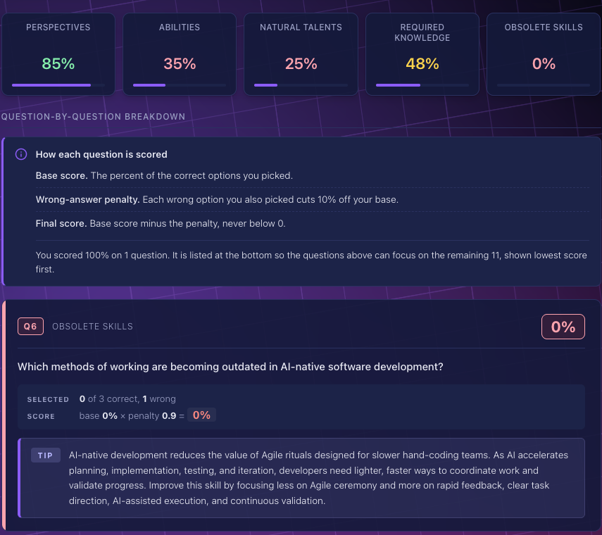 A real report showing five category scores, the scoring method, and a per question breakdown with a personalized tip