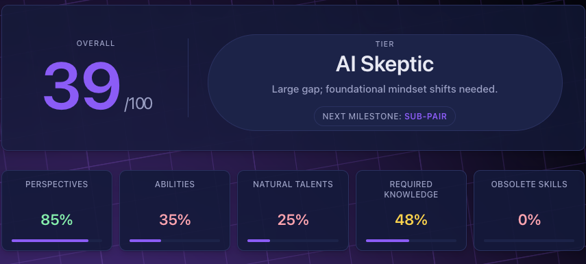 A real quiz report showing an overall score of 39, the AI Skeptic tier, and five category scores