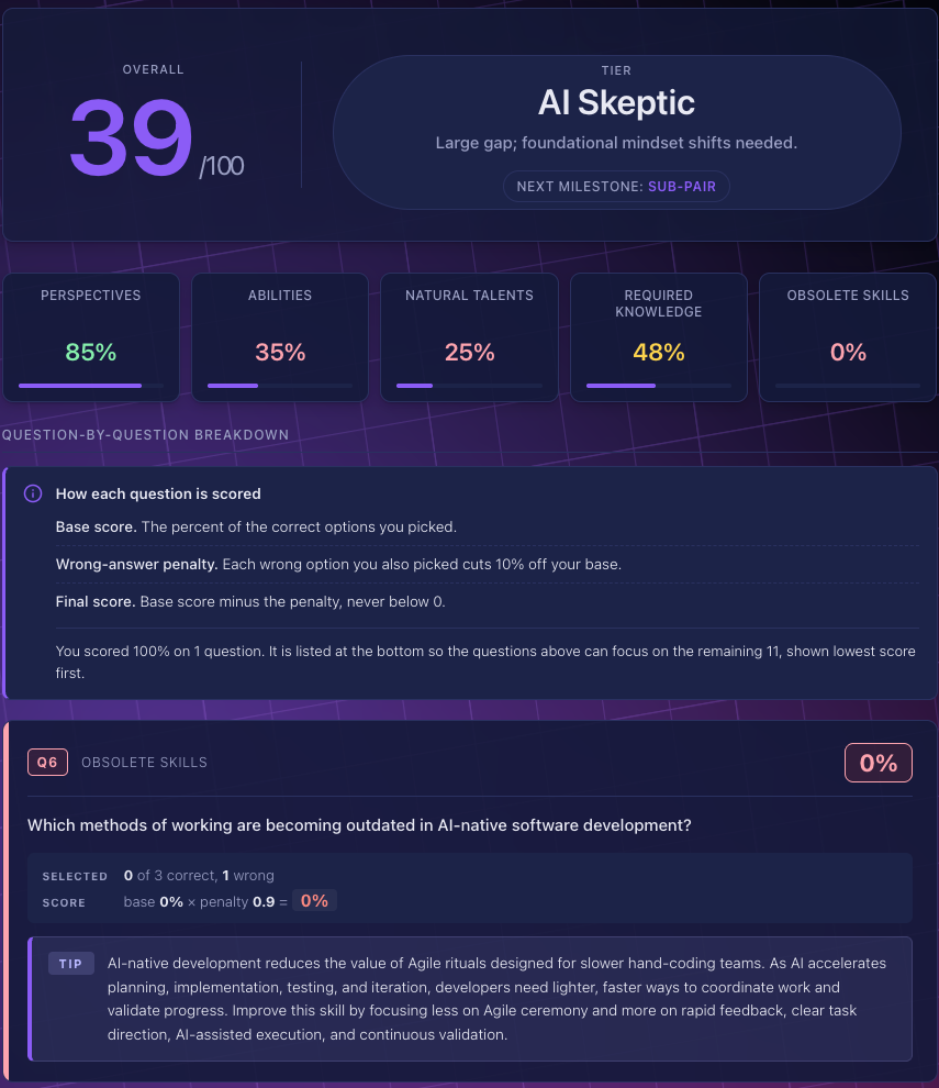A real quiz report showing an overall score of 39, the AI Skeptic tier, five category scores, and a personalized tip