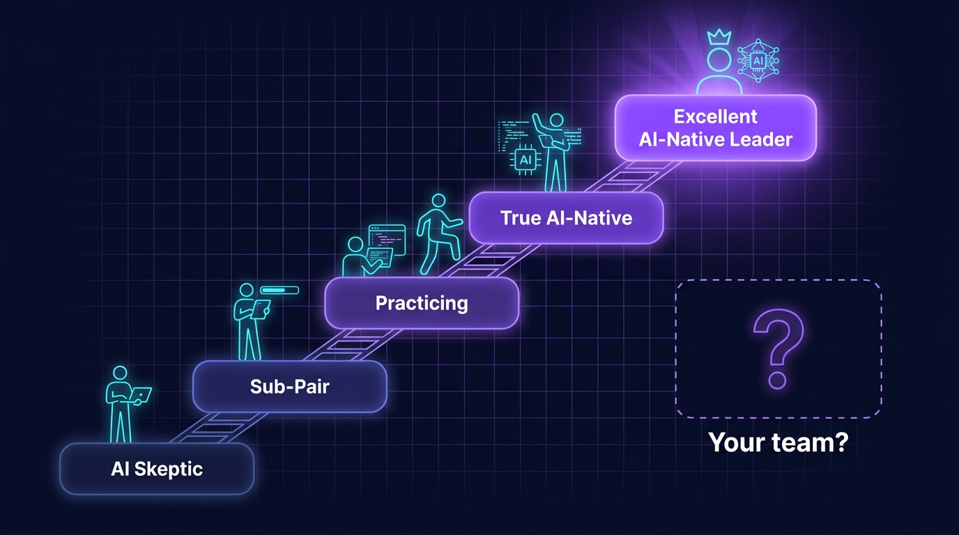 A ladder of five tiers rising from AI Skeptic to Excellent AI-Native Leader, with an empty plaque asking where your team sits